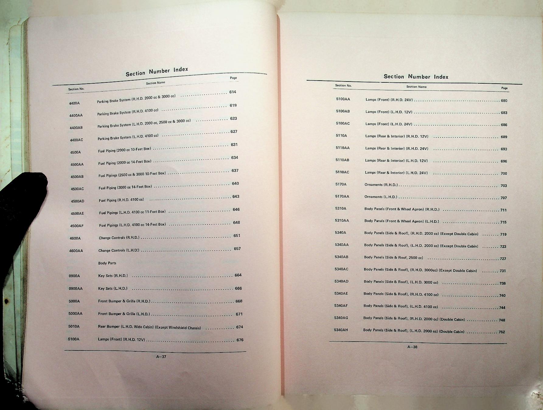 Parts Catalog Mazda T2000, T2500, T3000, T4100 (GENERAL) ('81)