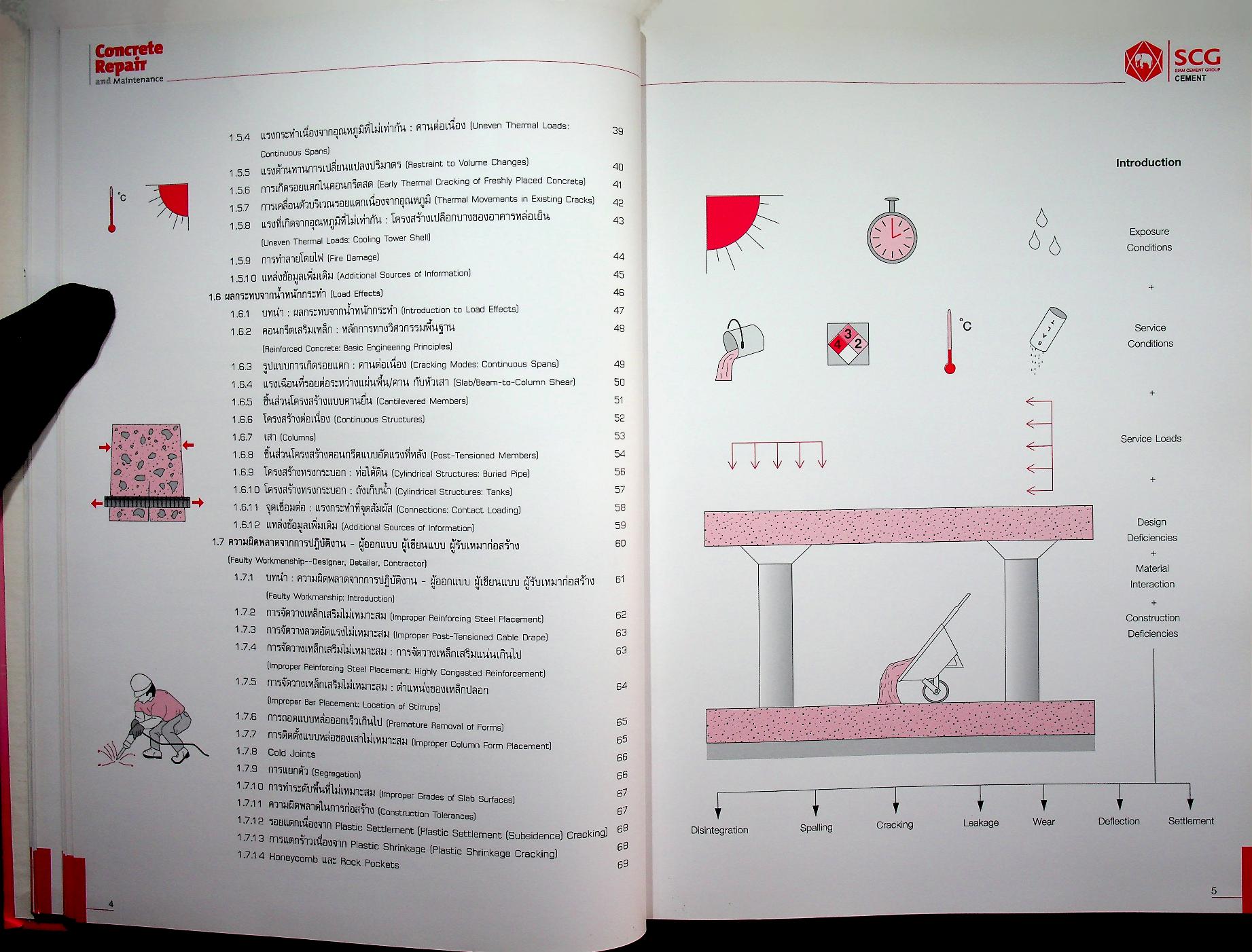 Concrete Repair and Maintenance การซ่อมแซมคอนกรีตและการบำรุงรักษา