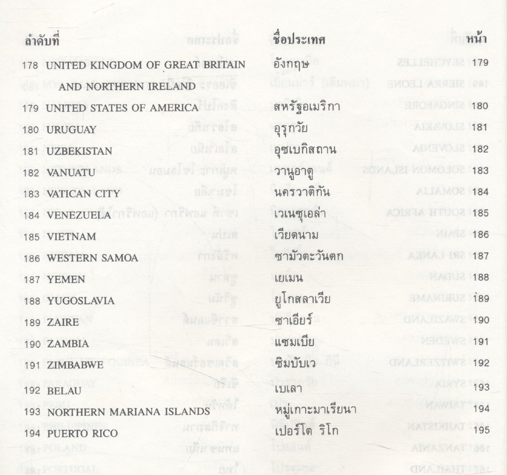 ธงชาติทั่วโลก (194 ชาติ)