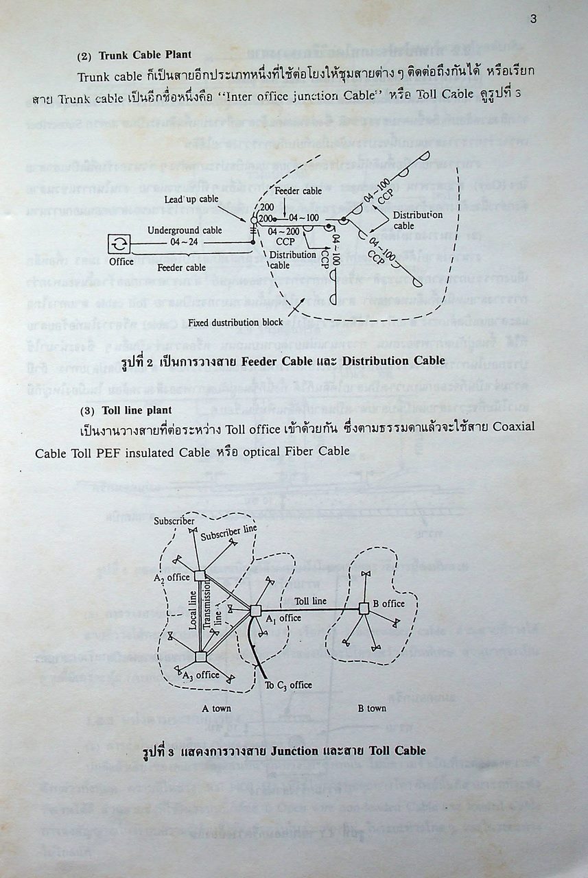 วิศวกรรมวางสายโทรศัพท์ตอนนอก