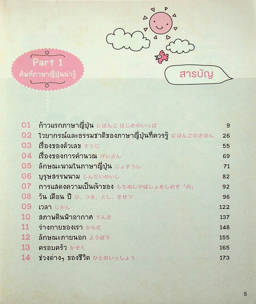 พูดญี่ปุ่นจากจินตภาพ Mind Map Japanese