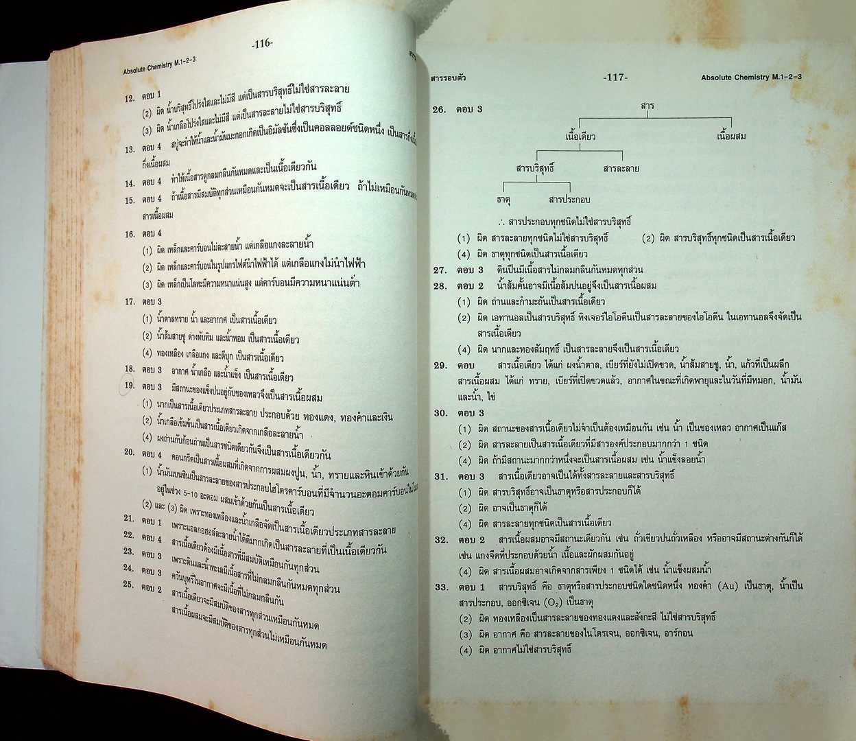 HI-SPEED ABSOLUTE CHEMISTRY ม.ต้น สรุปเข้ม ลุยโจทย์เคมีม.ต้น