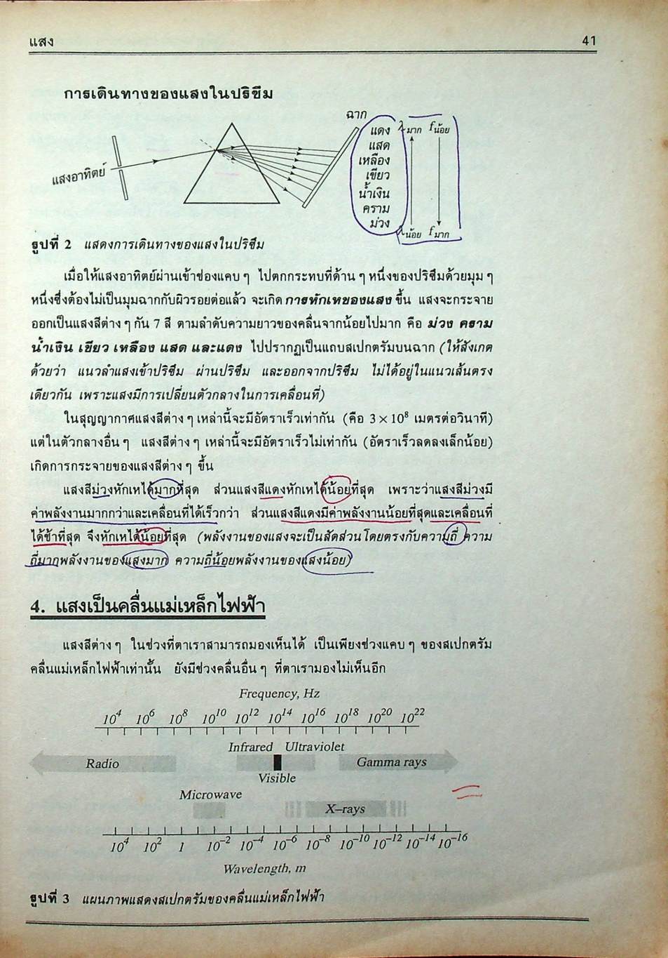 คู่มือ วิทยาศาสตร์คำนวณ ม.ต้น ม.1-ม.2-ม.3