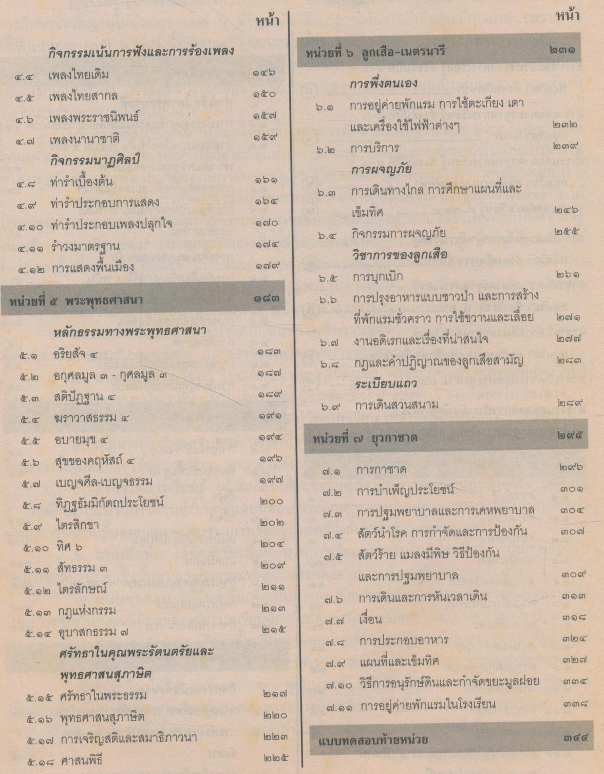 แนวหน้า กลุ่มสร้างเสริมลักษณะนิสัย สลน.๖ ชั้นประถมศึกษาปีที่ ๖