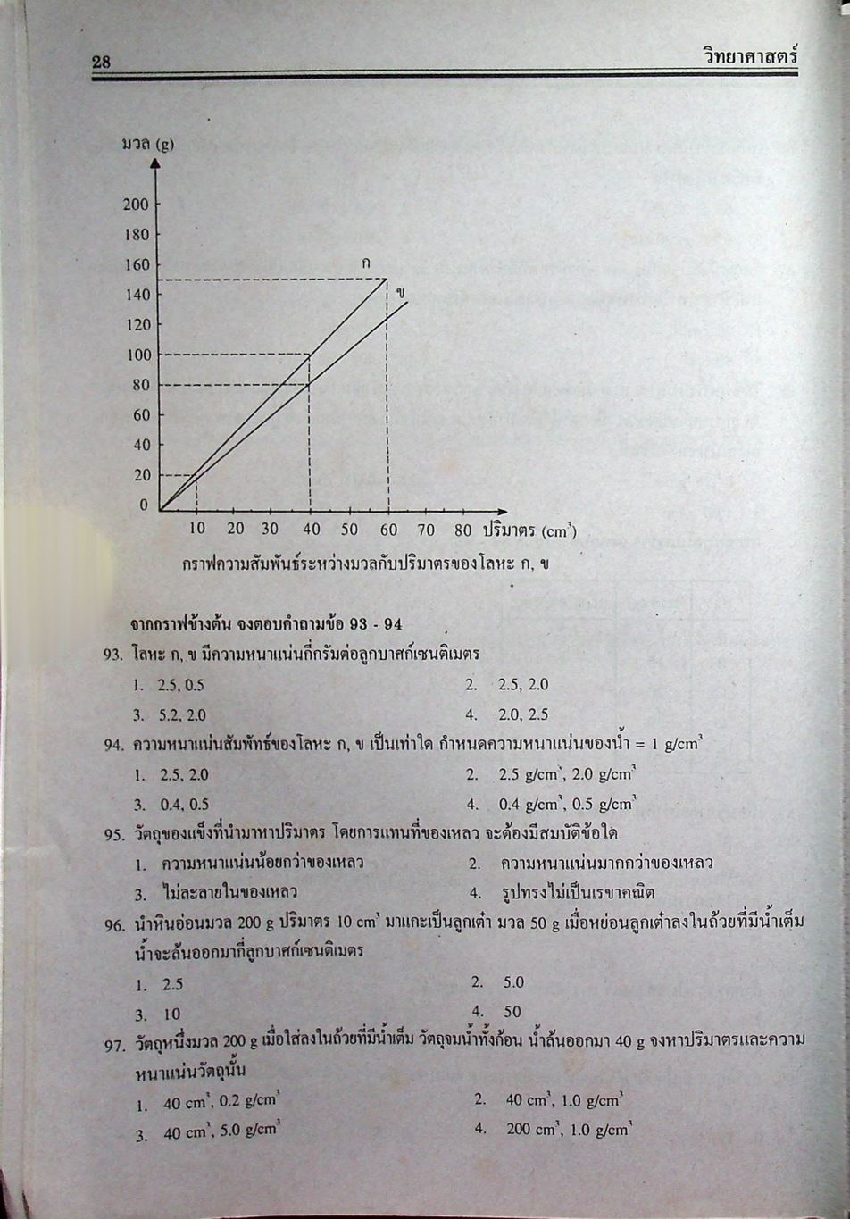 คู่มือ-เตรียมสอบ วิทยาศาสตร์ รวม ม.1-2-3 ช่วงชั้นที่ 3 (ม.1-ม.3)