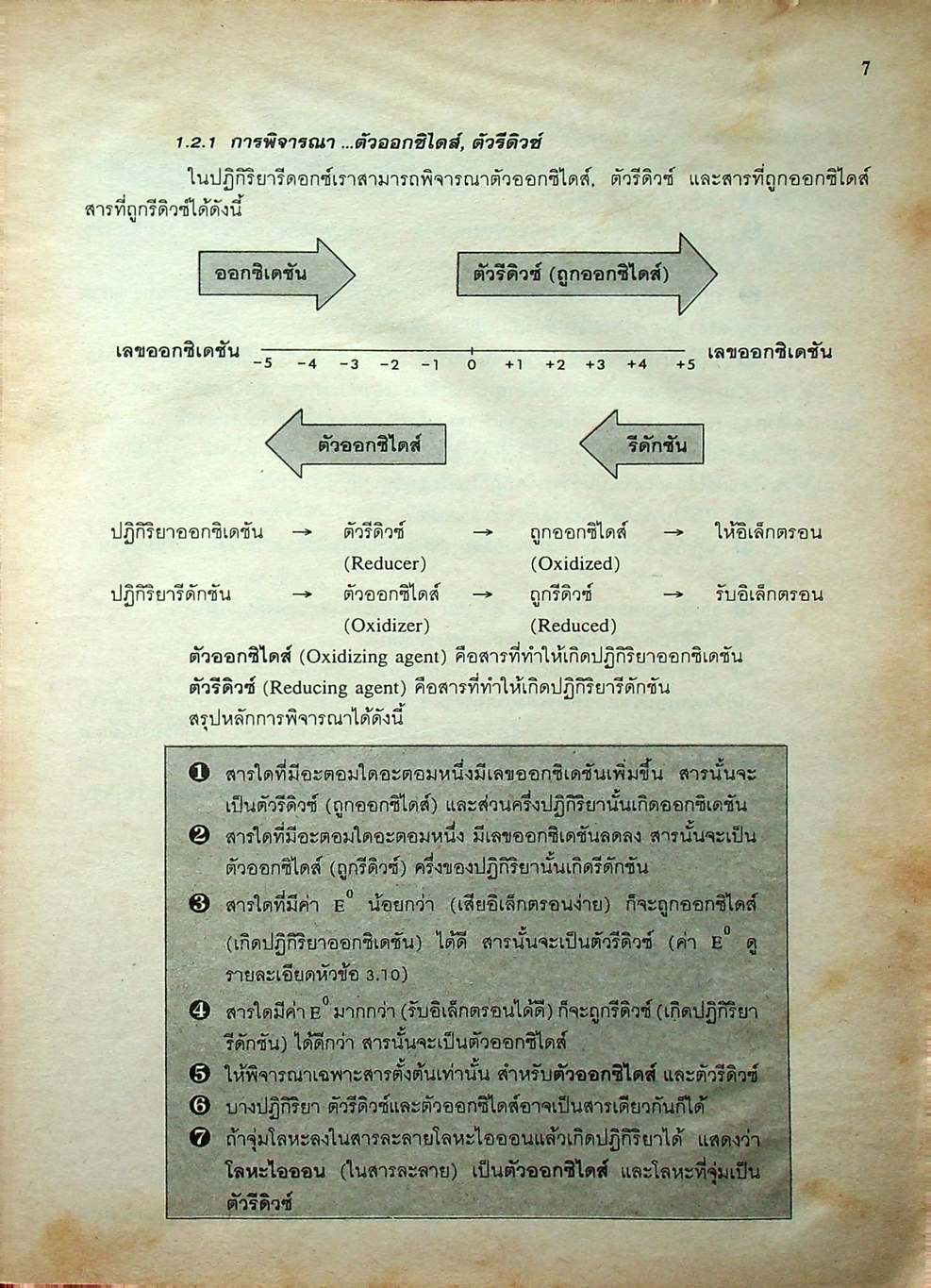เคมี ม.6 เล่ม 2 ว 035