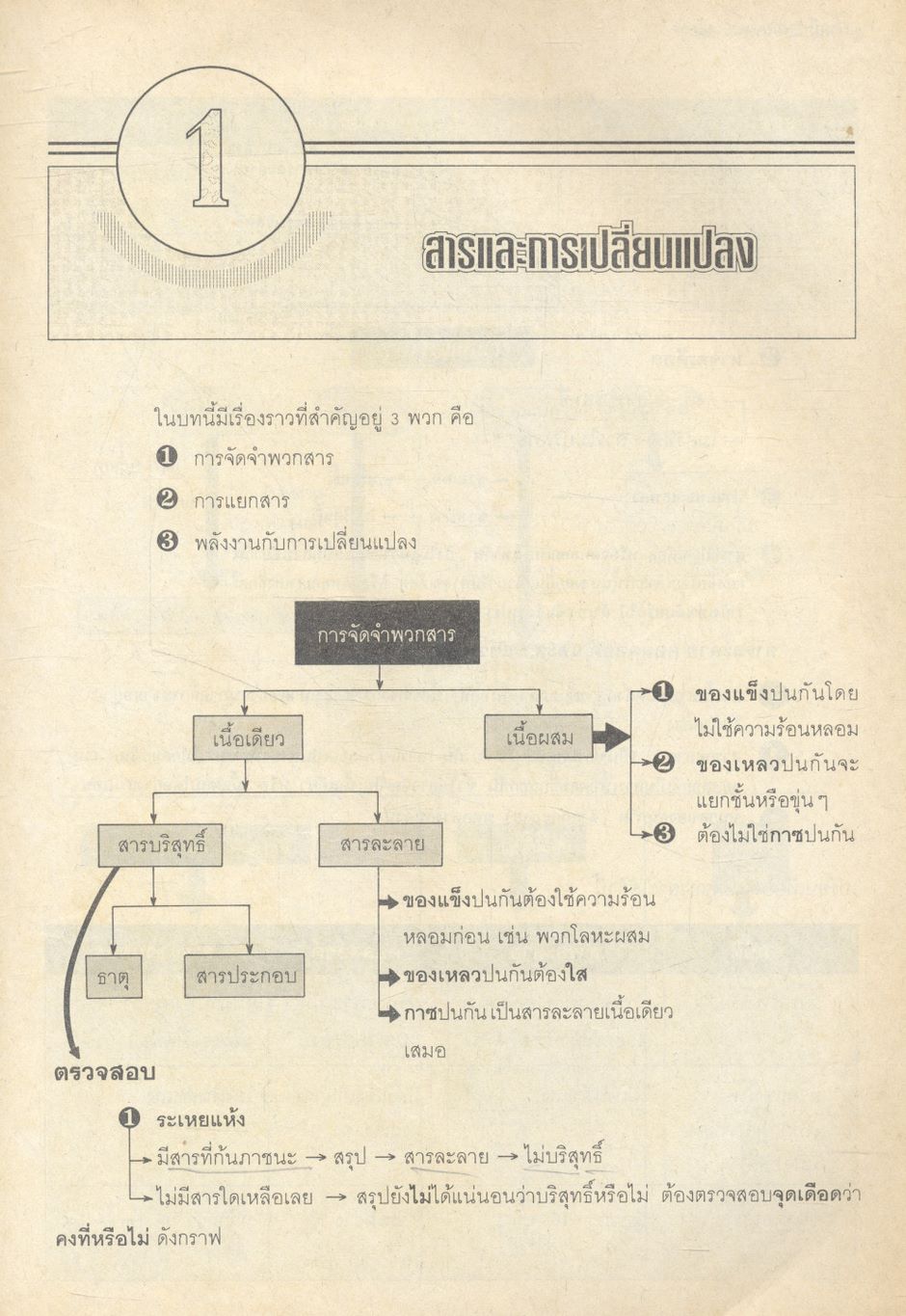 เคมี ENTRANCE 4-5-6