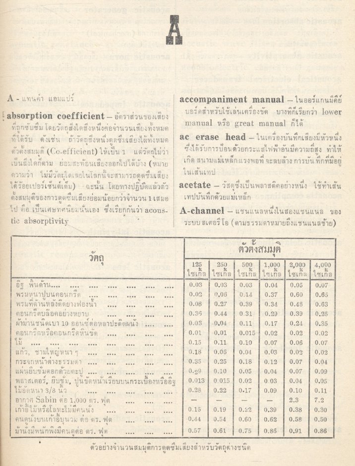 พจนานุกรม ไฮ-ฟาย และ เสียง