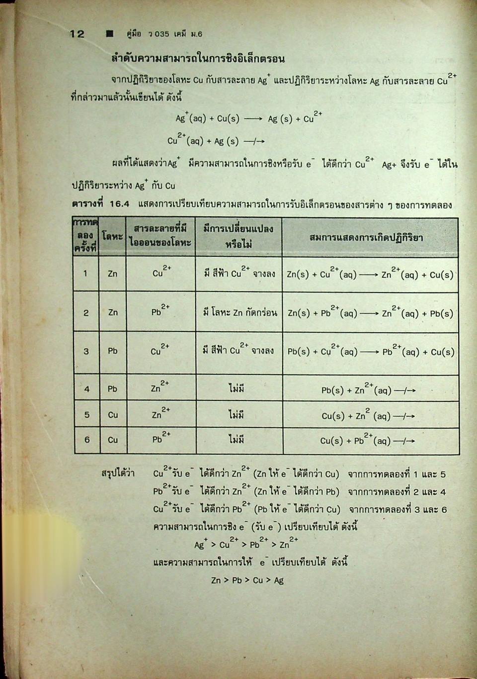 คู่มือ ว 035 เคมี ชั้นมัธยมศึกษาปีที่ 6 ภาคเรียนที่ 2
