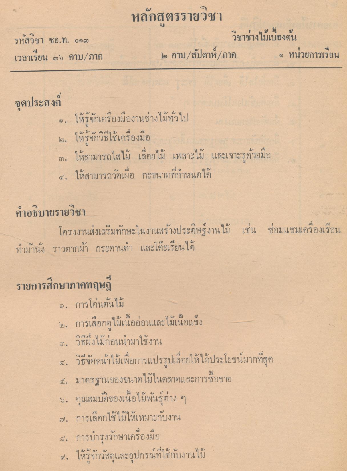 คู่มือการสอนวิชาชีพ หมวดช่างอุตสาหกรรม วิชา (ชอ.ท ๐๑๓) ช่างไม้เบื้องต้น ตามหลักสูตรมัธยมศึกษาตอนต้น พุทธศักราช ๒๕๒๑