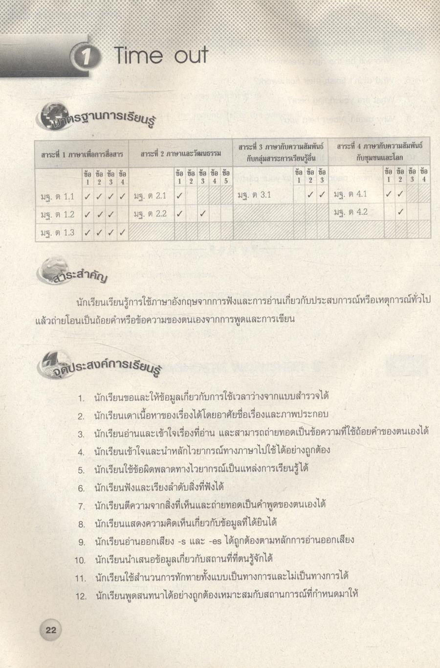 คู่มือครู สาระการเรียนรู้พื้นฐาน ภาษาอังกฤษ Gateway Plus ชั้นมัธยมศึกษาปีที่ 6