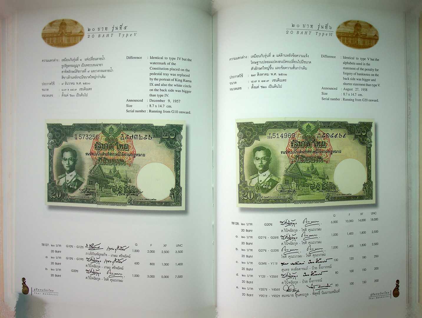 คู่มือธนบัตรไทย