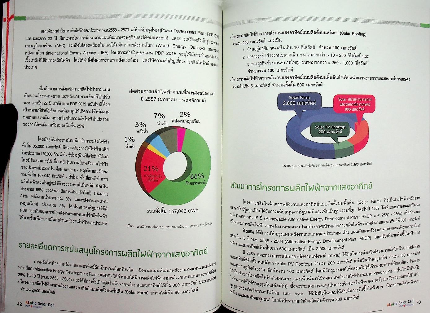ALOHA Solar Cell สวัสดีโซลาร์เซลล์