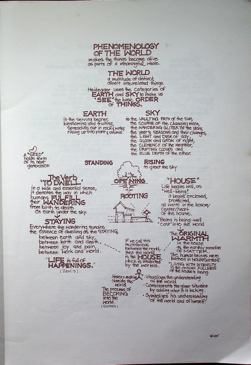 ปรากฏการณ์ศาสตร์ในสถาปัตยกรรม PHENOMENOLOGY IN ARCHITECTURE