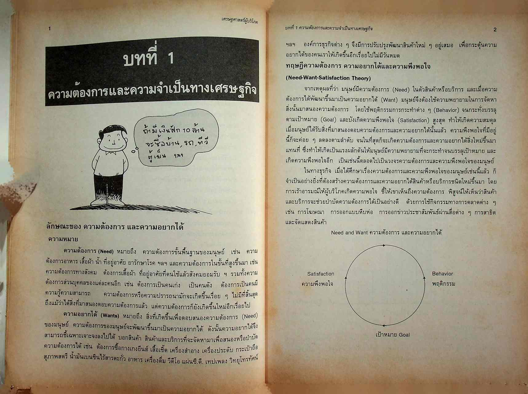 เศรษฐศาสตร์ผู้บริโภค