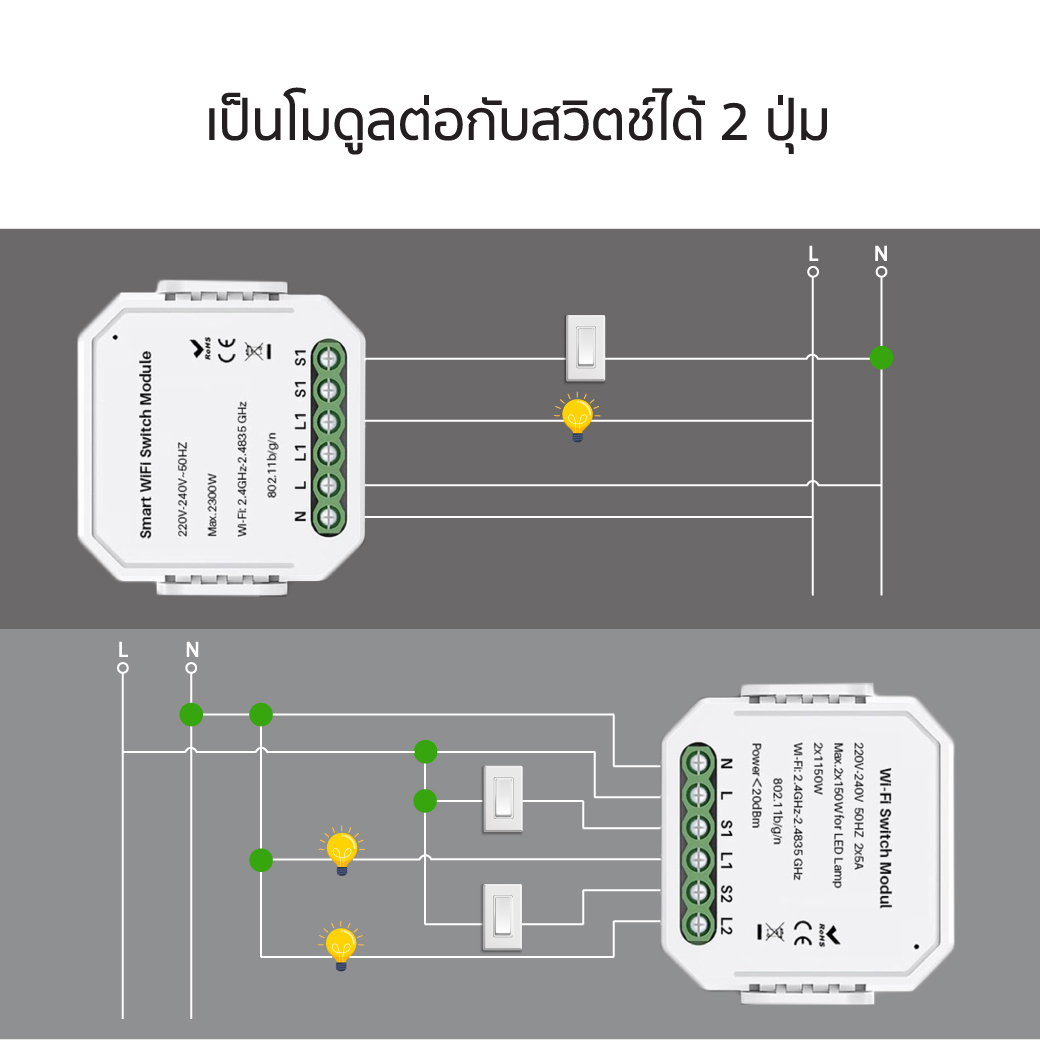 WiFi/Zigbee Switch Module 2 Chanel โมดูลสำหรับต่อกับสวิตช์แบบ 2 ปุ่ม แบบ WiFi และ Zigbee