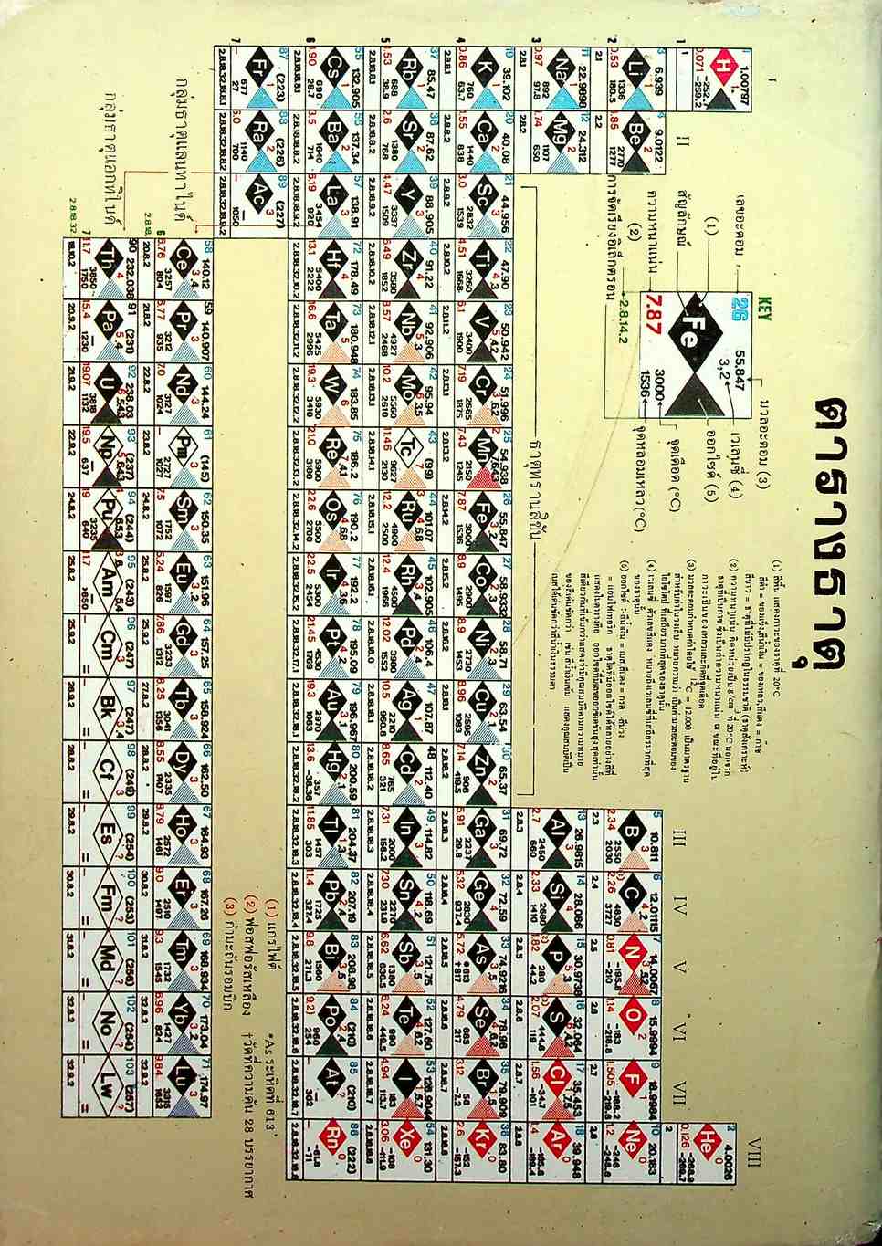 เคมี ม.4-5-6 ฉบับสมบูรณ์