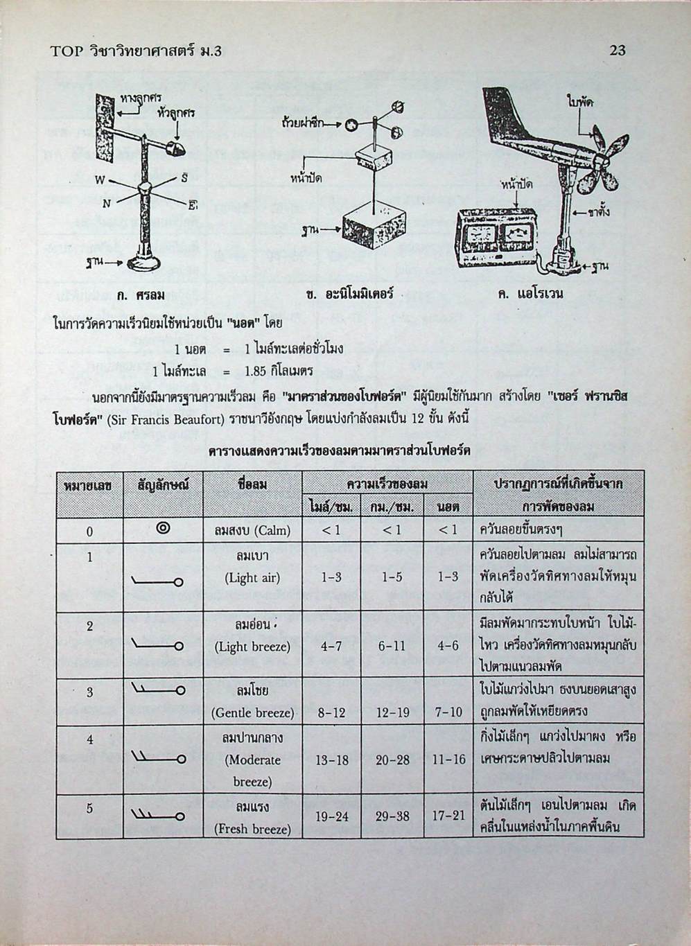 TOP วิทยาศาสตร์ ม.3