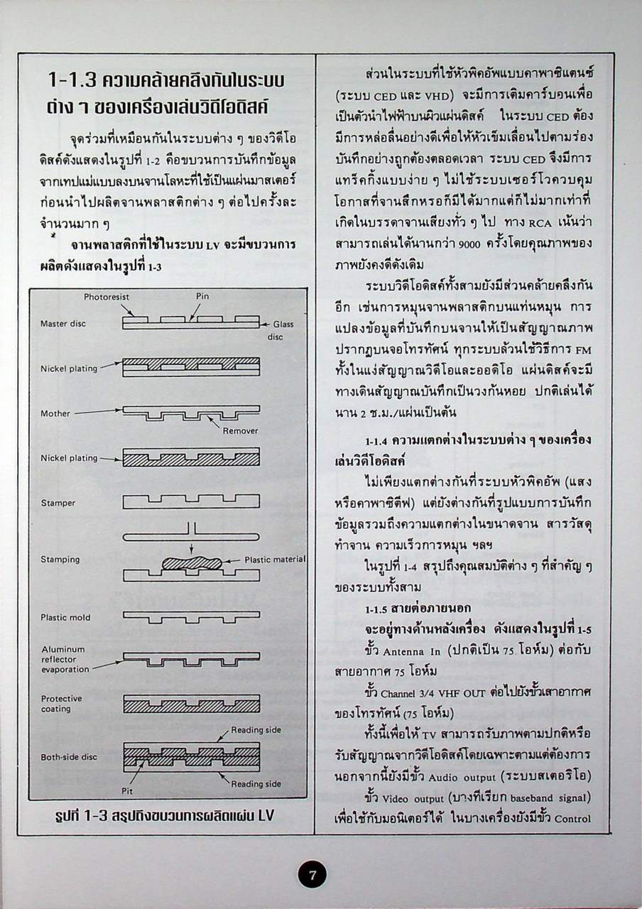 เครื่องเล่นวีดีโอดิสค์ 1 VIDEO DISC TECHNIQUES 1