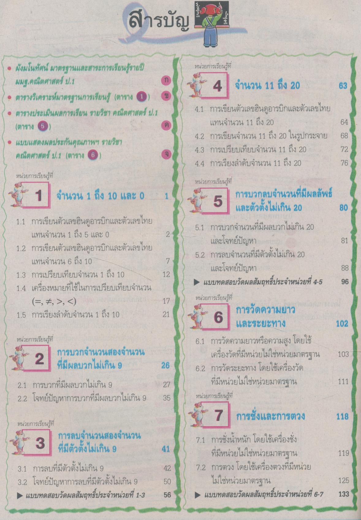 key แม่บทมาตรฐาน คณิตศาสตร์ ป.1