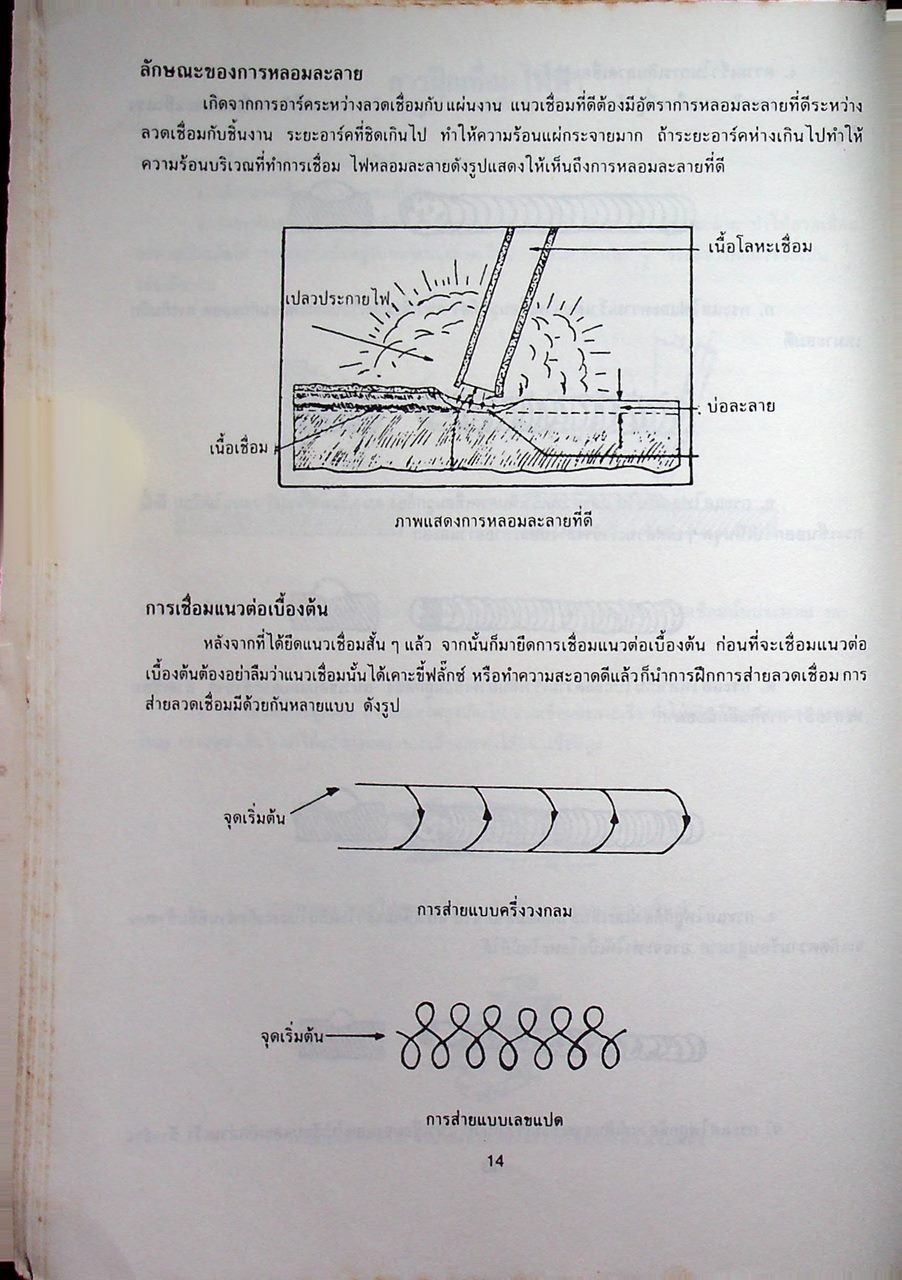 คู่มือการพัฒนาเยาวชน รพช.ด้านช่าง