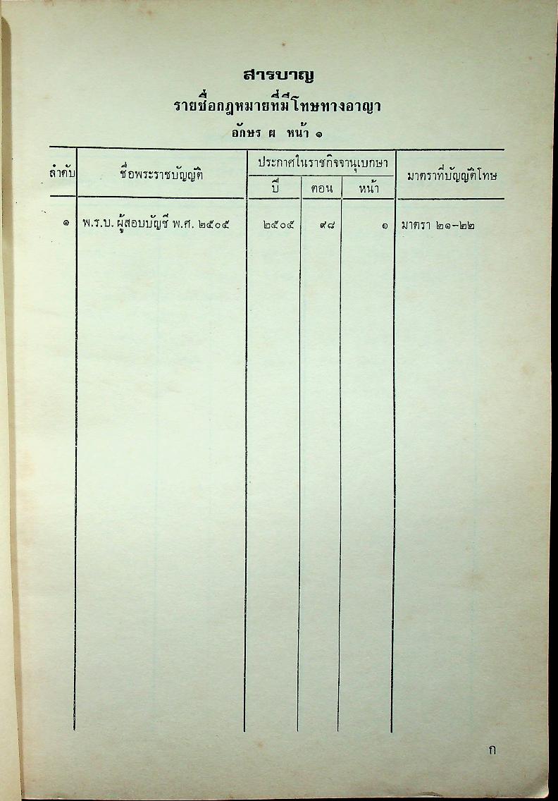 รายชื่อและสารบาญของพระราชบัญญัติที่มีโทษทางอาญา เล่ม ๒ หมวดอักษร ผ-อ