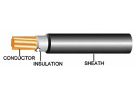 สายไฟ 0.6/1 KV-CV 1 X 150