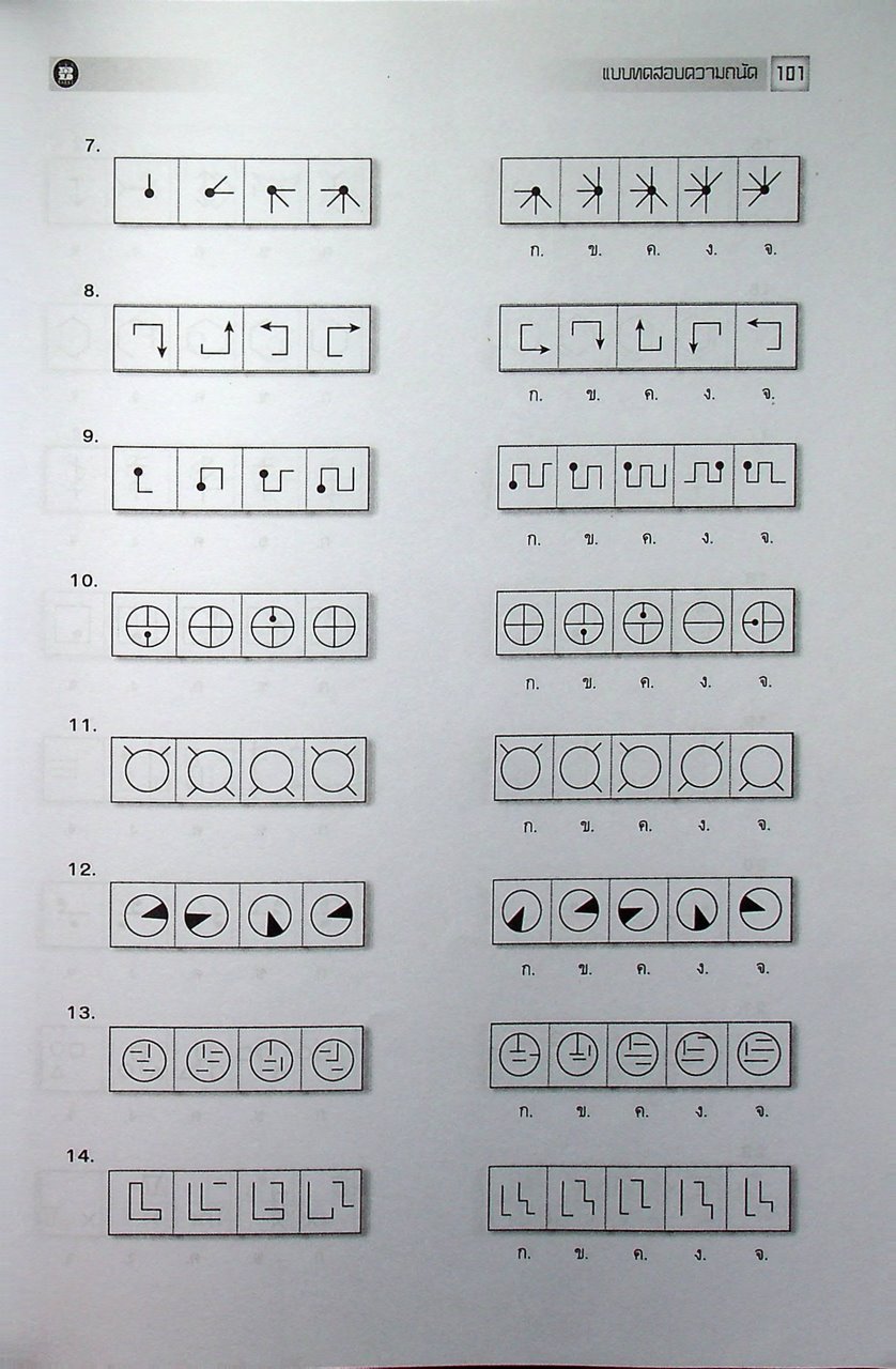 แบบทดสอบความถนัด GAT SAT