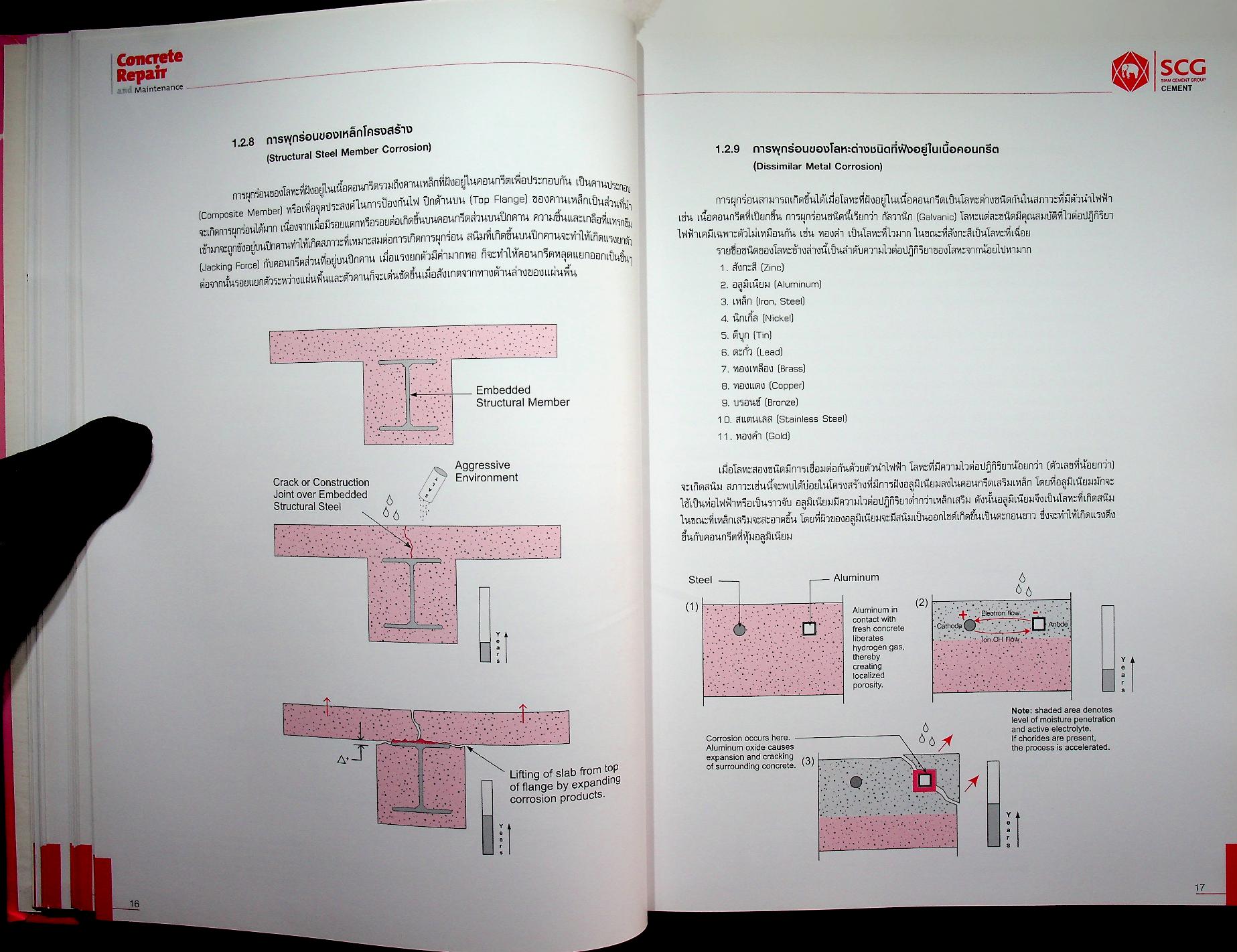 Concrete Repair and Maintenance การซ่อมแซมคอนกรีตและการบำรุงรักษา