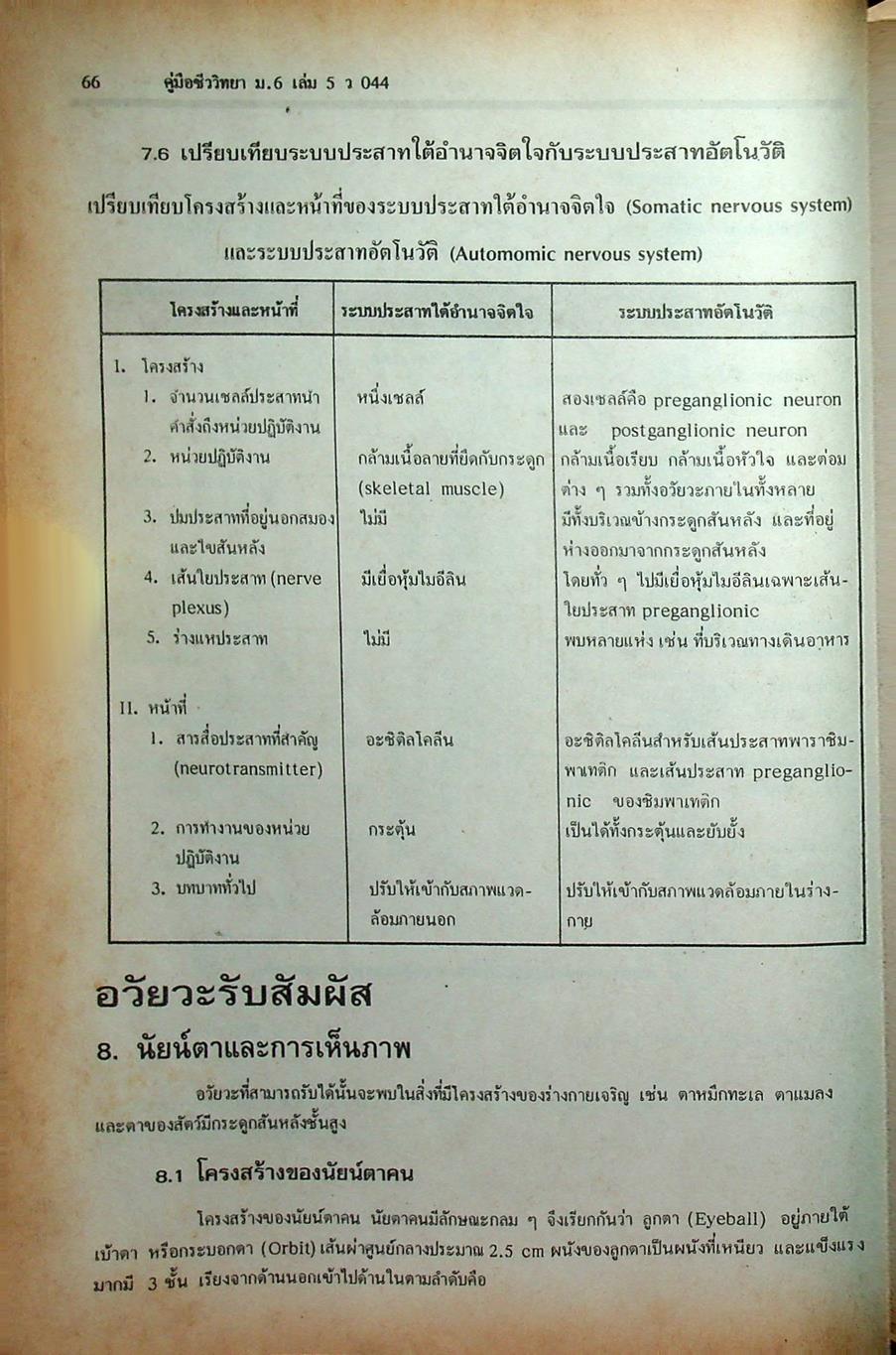 คู่มือเตรียมสอบ ชีววิทยา ม.6 เล่ม 5 ว 044