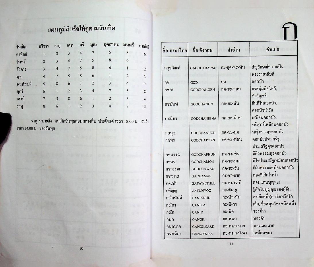 การตั้งชื่อ คู่มือการตั้งชื่อ - เปลี่ยนชื่อ