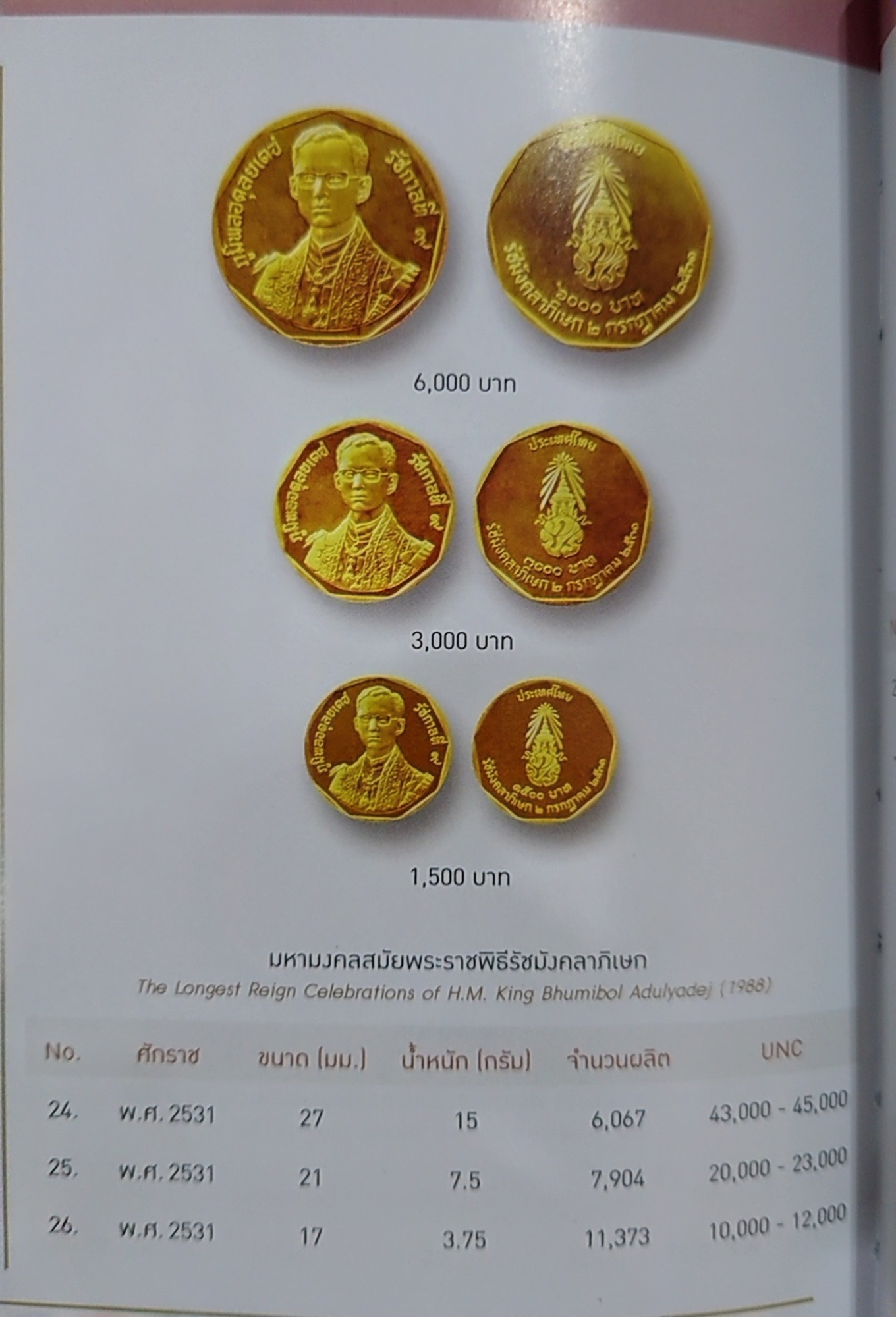 เหรียญทองคำ ครบชุด 3 ขนาด ที่ระลึกพระราชพิธีรัชมังคลาภิเษก รัชกาลที่ 9 ปี พ.ศ.2531
