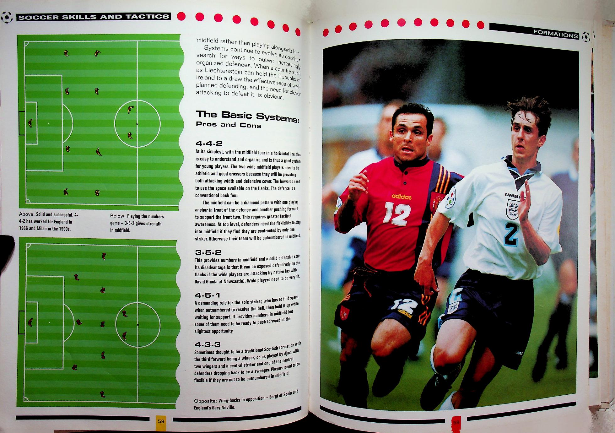 SOCCER SKILLS & TACTICS