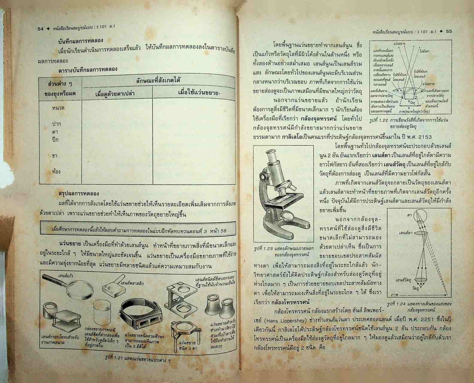 หนังสือเรียนสมบูรณ์แบบ ว 101 วิทยาศาสตร์ ชั้นมัธยมศึกษาปีที่ 1