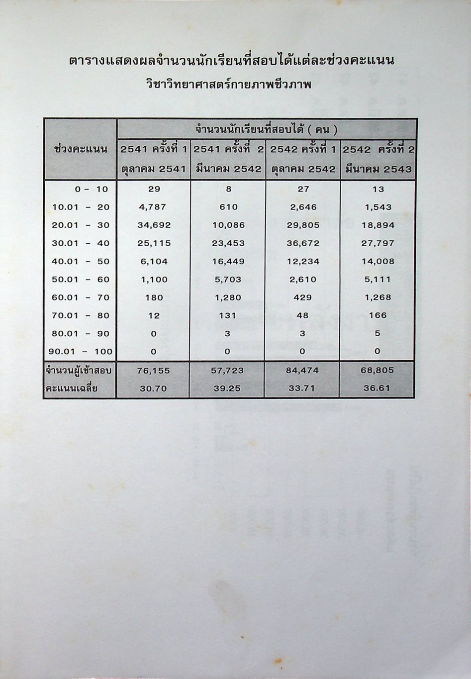 HIGHLIGHT ENTRANCE วิทยาศาสตร์กายภาพชีวภาพ เฉลยข้อสอบเข้ามหาวิทยาลัยเฉพาะบท แสงอาทิตย์และพลังงาน โลกแห่งแสงสี