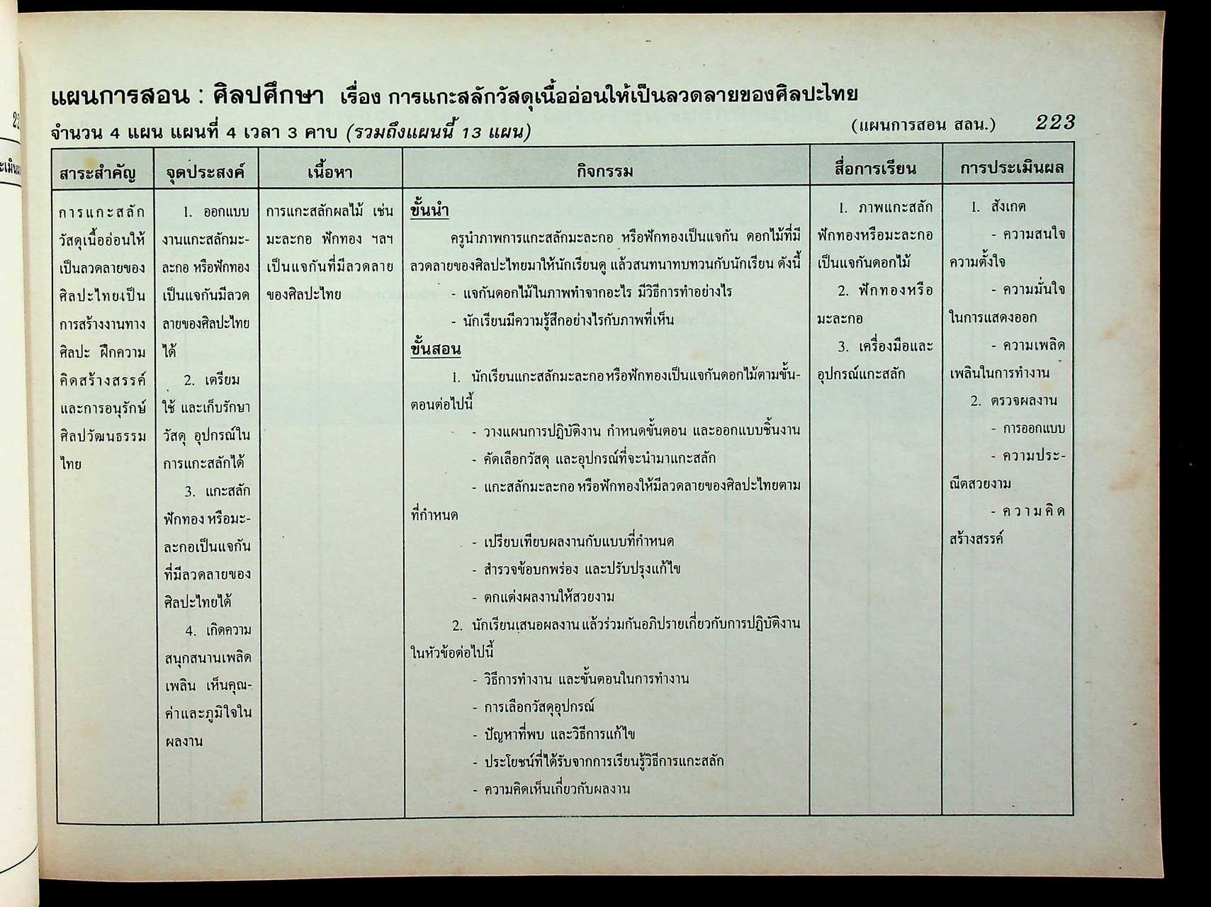 แผนการสอน ชั้นประถมศึกษาปีที่ 5 เล่ม 2 ภาคเรียนที่ 2 (สัปดาห์ที่ 14-26) ตรงตามหลักสูตรประถมศึกษา พ.ศ. 2521 (ฉบับปรับปรุง พ.ศ. 2533)