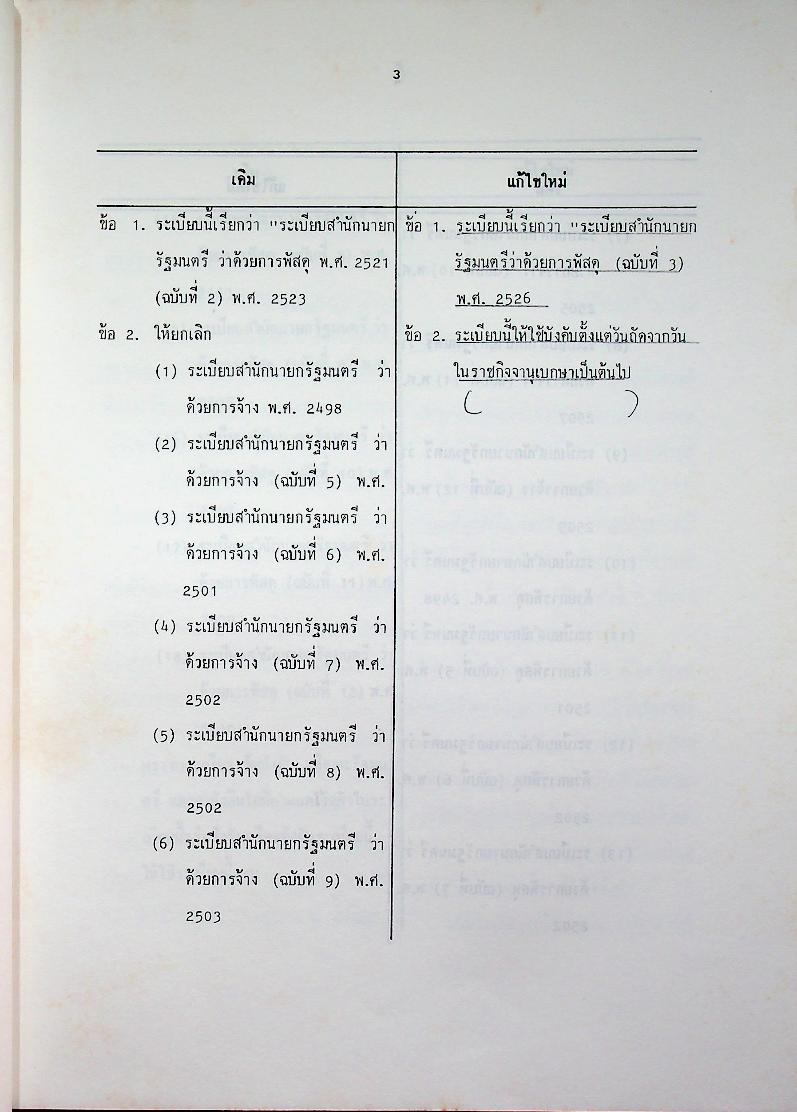 แนวทางการปฏิบัติ การแก้ปัญหาในการบริหารพัสดุ เล่ม 1