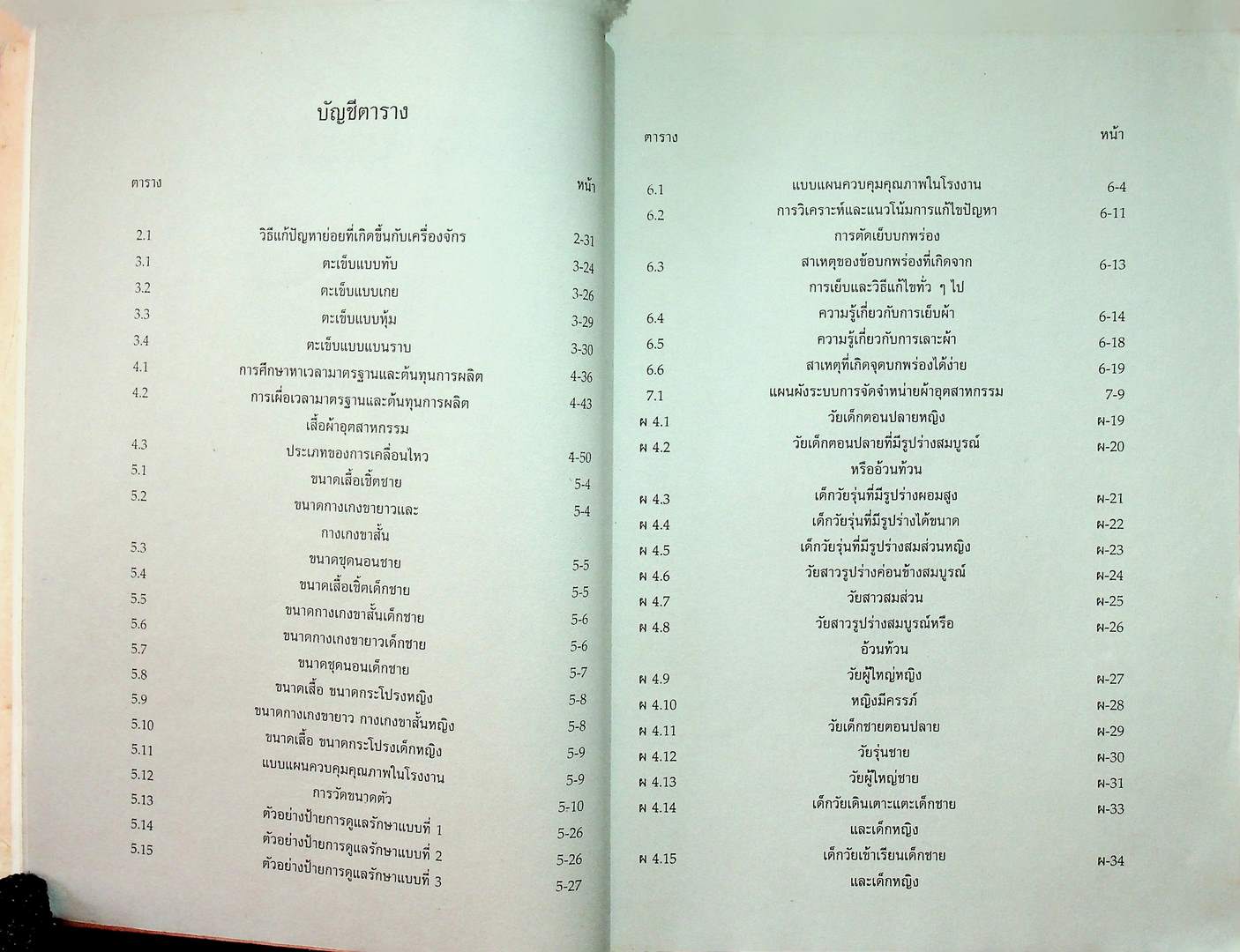 เสื้อผ้าอุตสาหกรรม