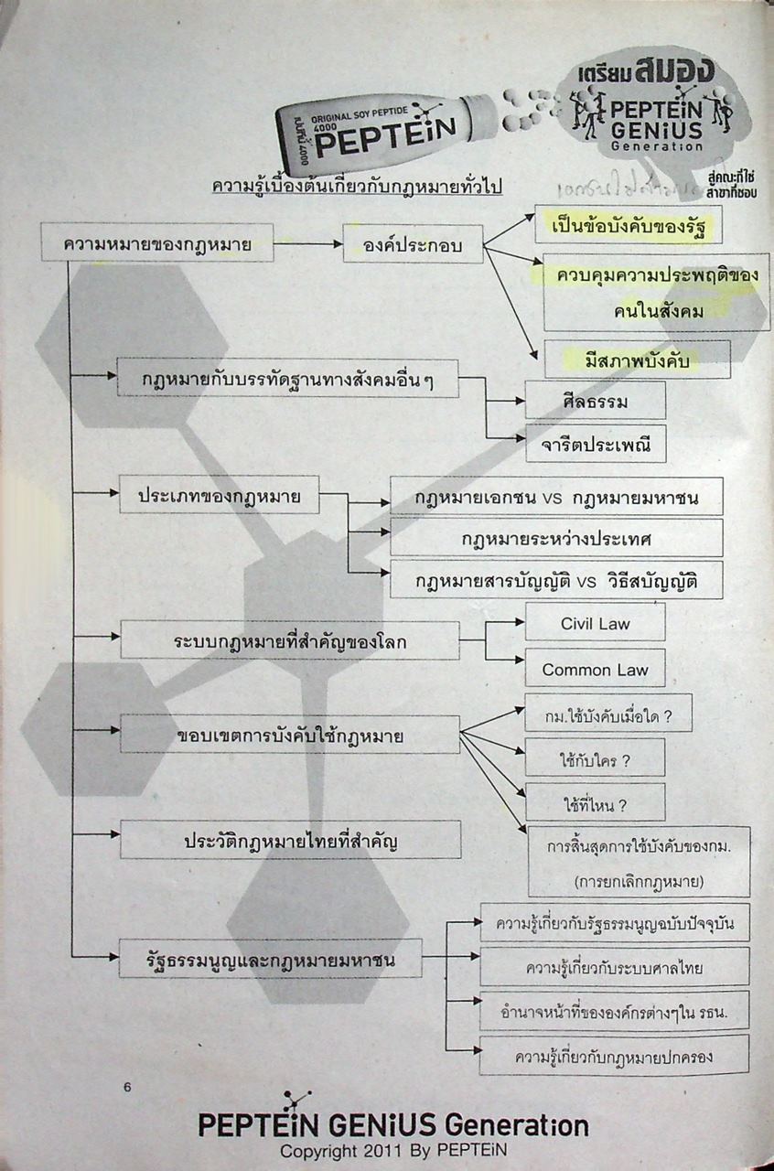 เตรียมสมองพร้อมสอบเปปทีน เอกสารประกอบการสอนสอบตรงเข้าคณะนิติศาสตร์