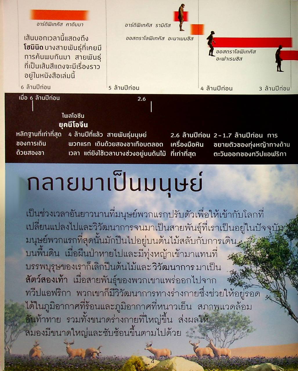 โลกยุคก่อนประวัติศาสตร์ กำเนิดมนุษย์