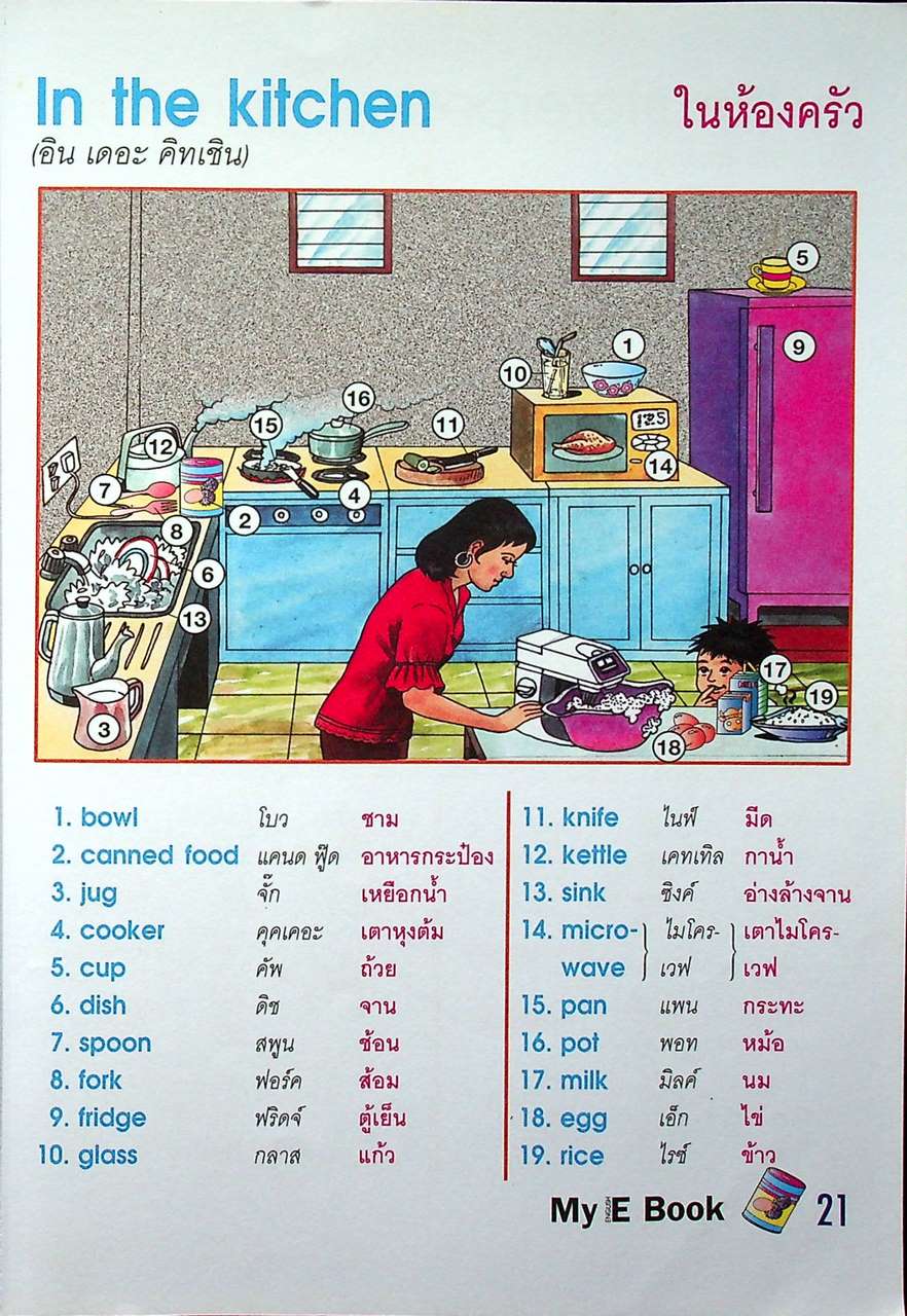 My English Book เสริมการเรียนรู้ ภาษาอังกฤษขั้นพื้นฐาน ชั้นประถมศึกษาและผู้เริ่มเรียน ป.1-2-3