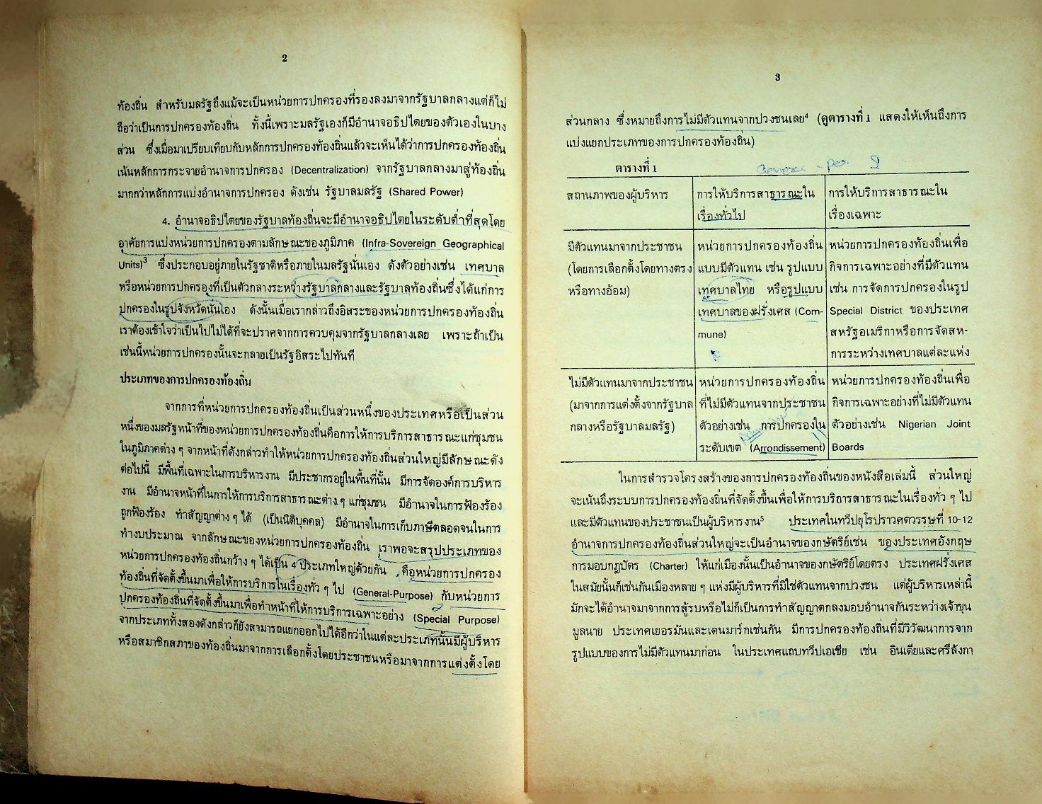 การปกครองท้องถิ่นเปรียบเทียบ เรื่อง การปกครองท้องถิ่นเบื้องต้น