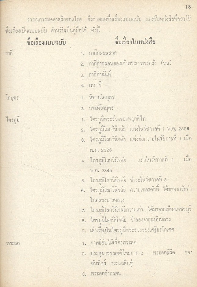 การลงชื่อผู้แต่ง ในบัตรรายการ และ นามแฝง-นามจริง ของผู้หญิง