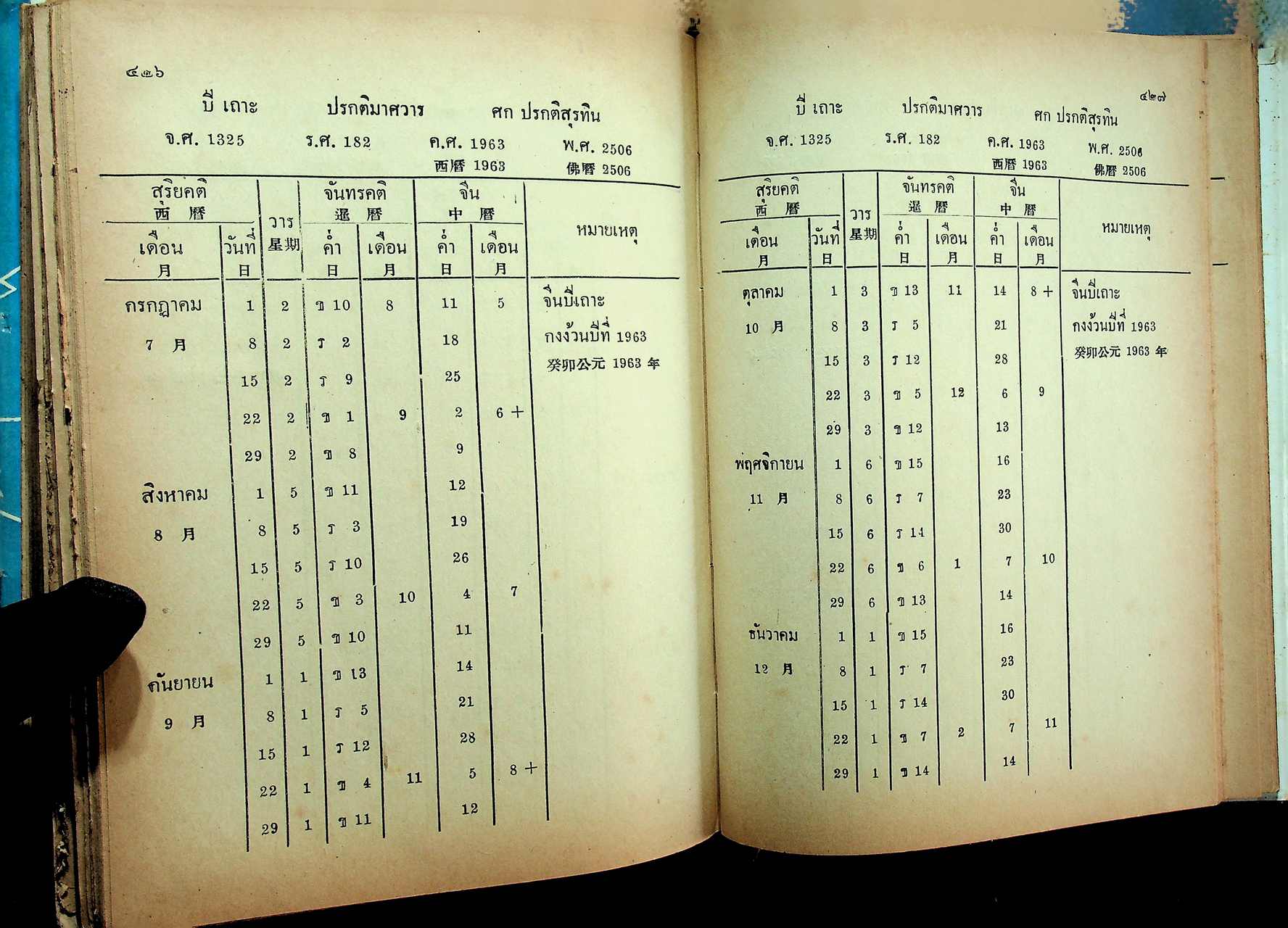 ปฏิทิน 3 ภาษา (ไทย จีน ฝรั่ง) เทียบ 120 ปี ตั้งแต่ พ.ศ. 2400 - พ.ศ. 2520