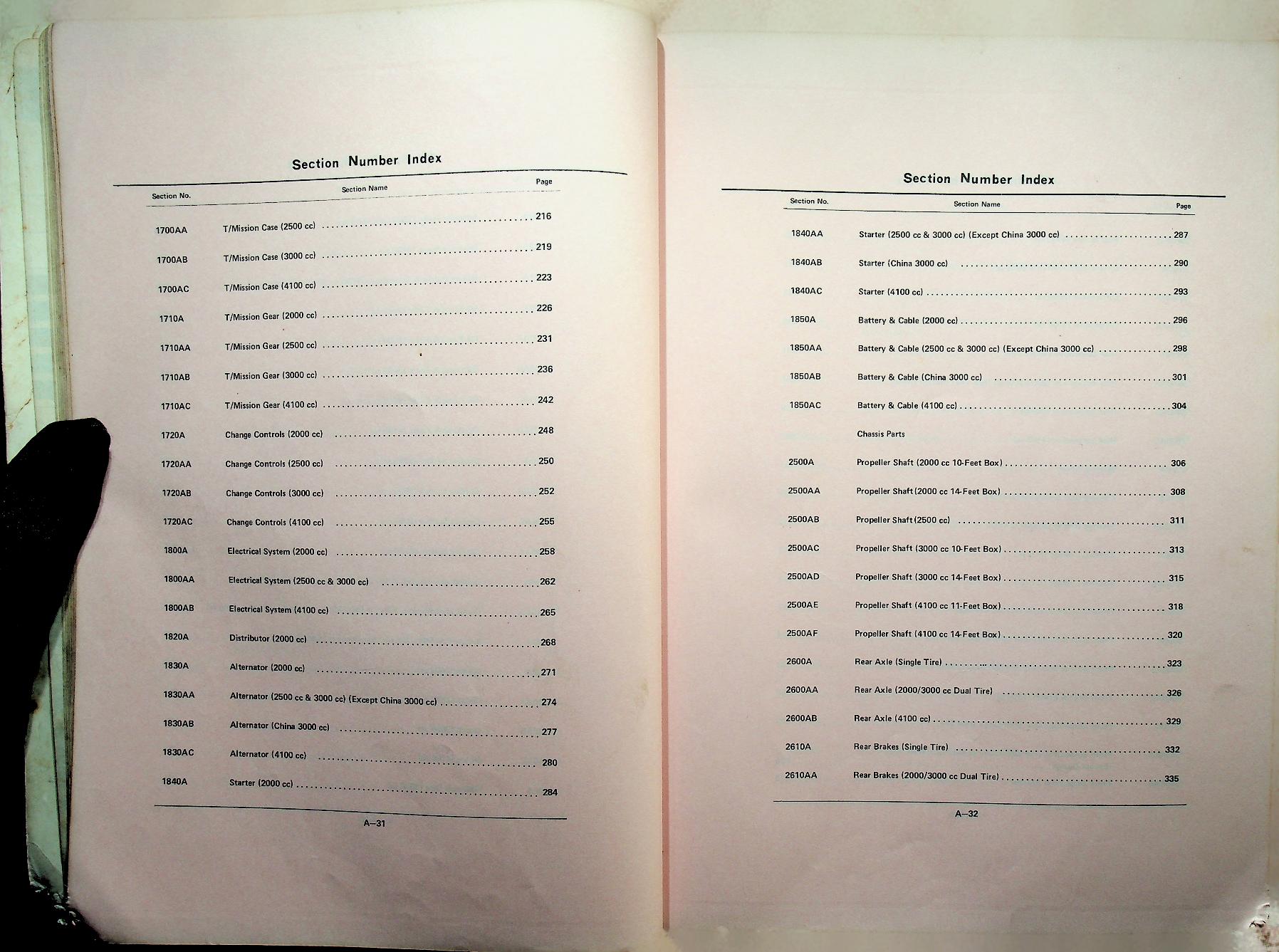 Parts Catalog Mazda T2000, T2500, T3000, T4100 (GENERAL) ('81)