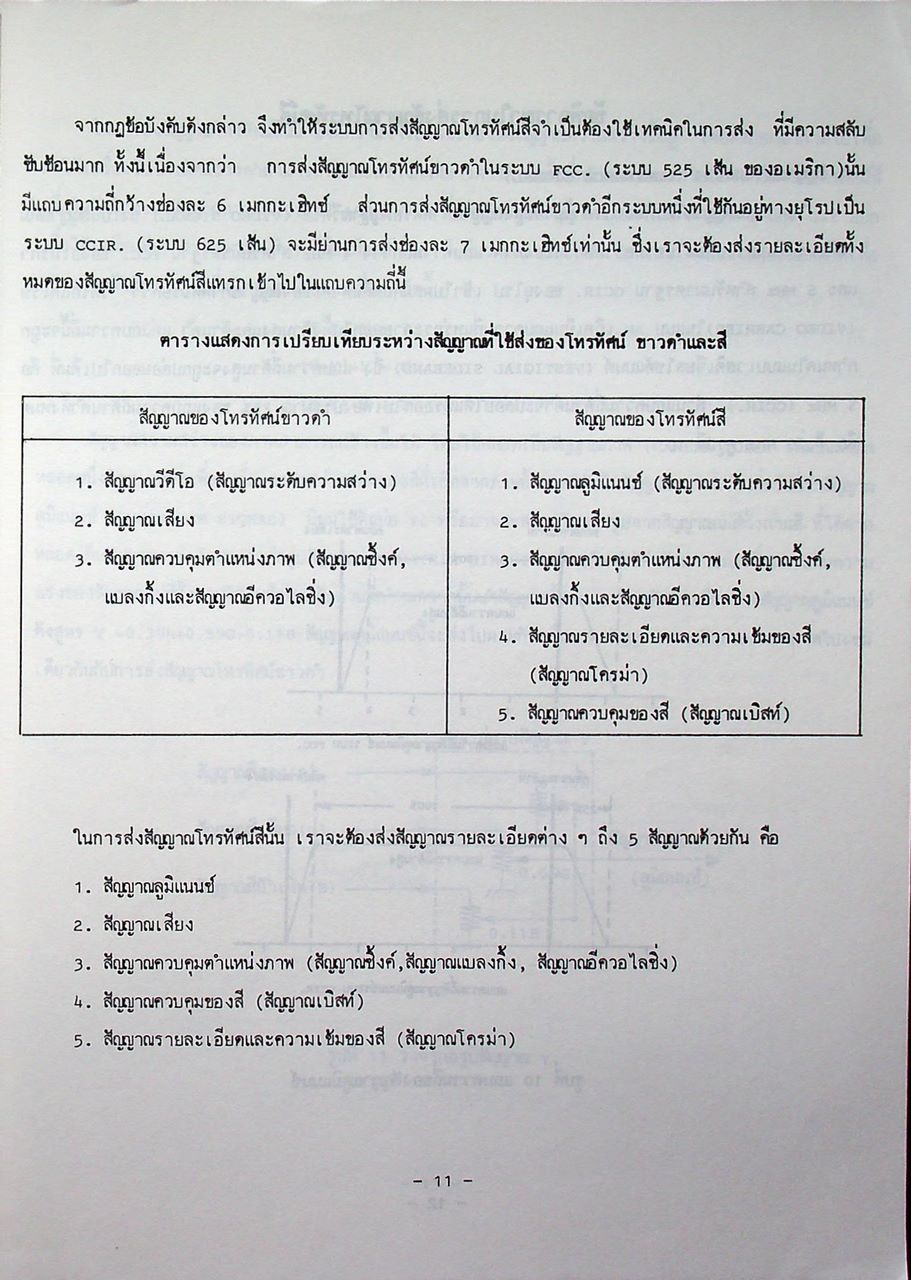ทฤษฎีตรวจซ่อมโทรทัศน์สี