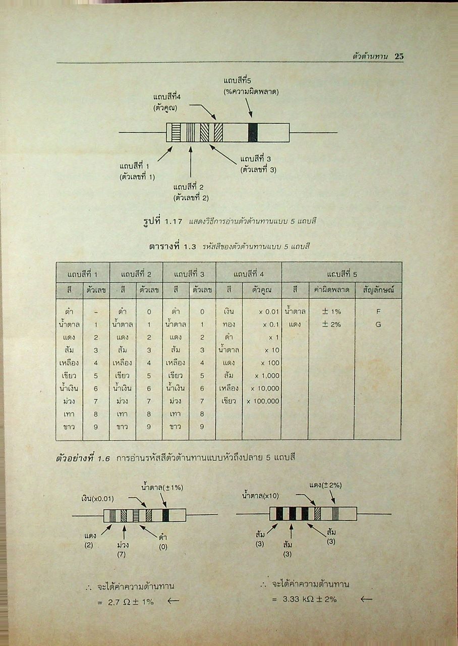 ทฤษฎีอิเล็กทรอนิกส์เบื้องต้น