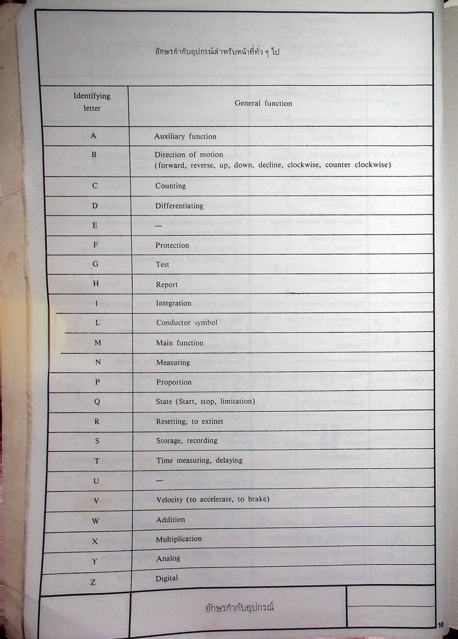 การควบคุมมอเตอร์