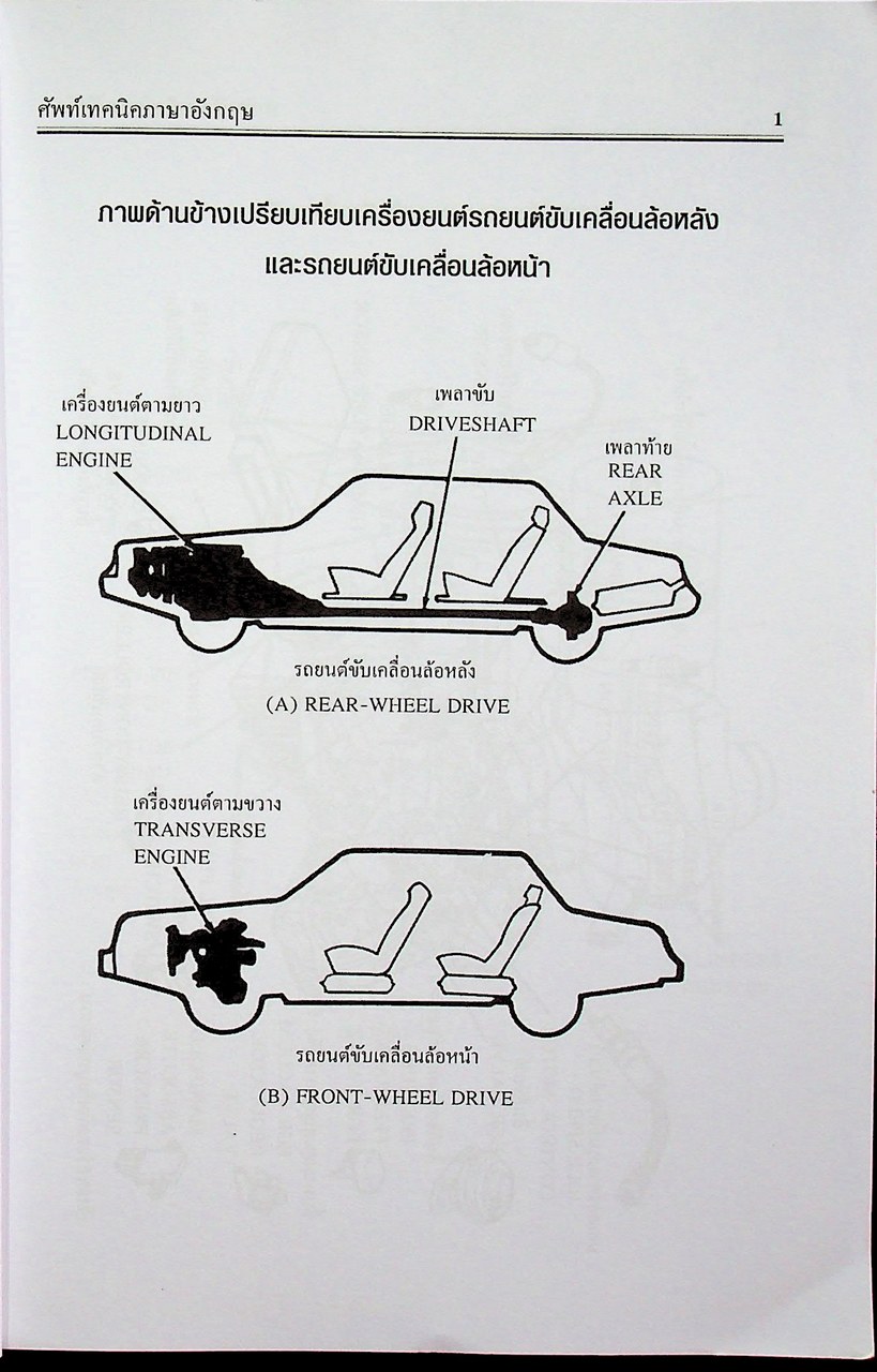 ศัพท์เทคนิคภาษาอังกฤษ English Terminology สำหรับงานช่างทุกสาขา