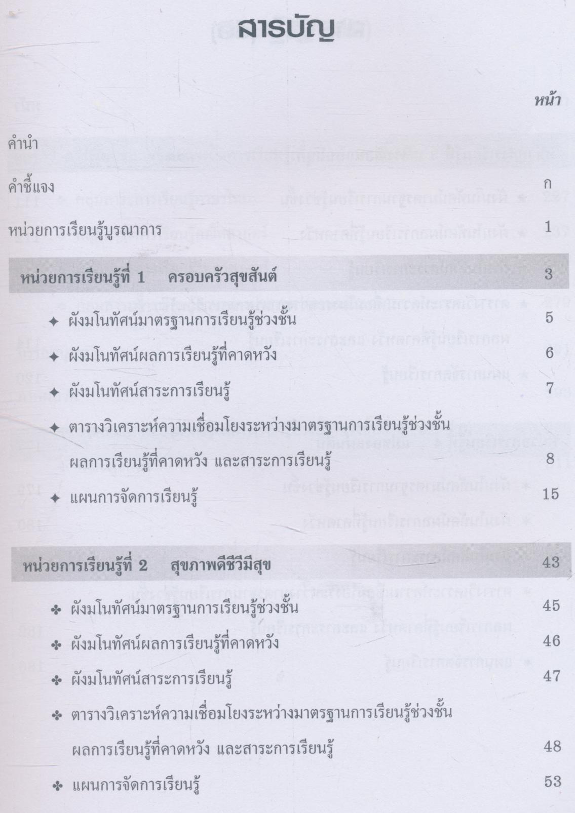 แผนการจัดการเรียนรู้บูรณาการ ชั้นประถมศึกษาปีที่ 4 เล่ม 1 ตามหลักสูตรการศึกษาขั้นพื้นฐาน พุทธศักราช 2544
